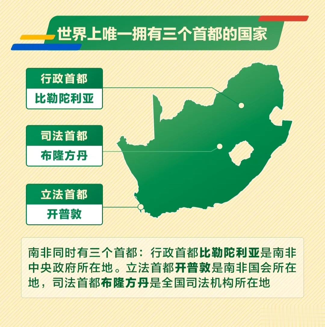 #世界上唯一拥有3个首都的国家# 冷知识：南非最大的城市是约翰内斯堡，约翰内斯堡