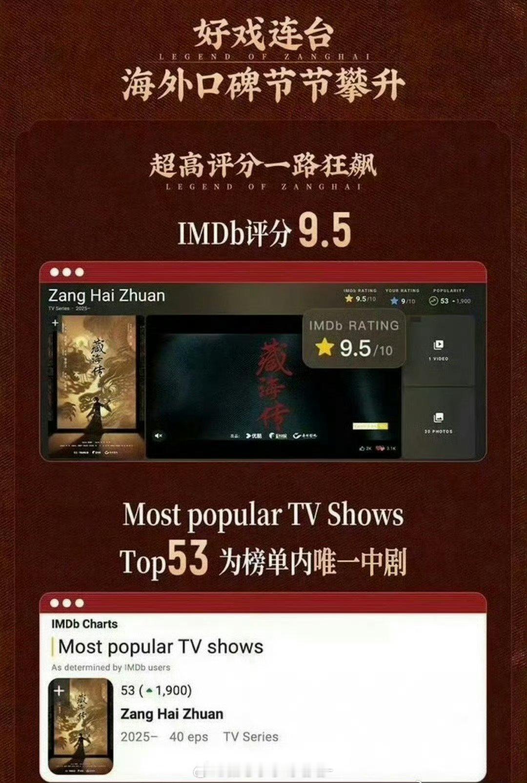 肖战金鹰掉提金鹰奖提名名单出来了，但是没必要拿肖战来对比讨论。《藏海传》属于相对