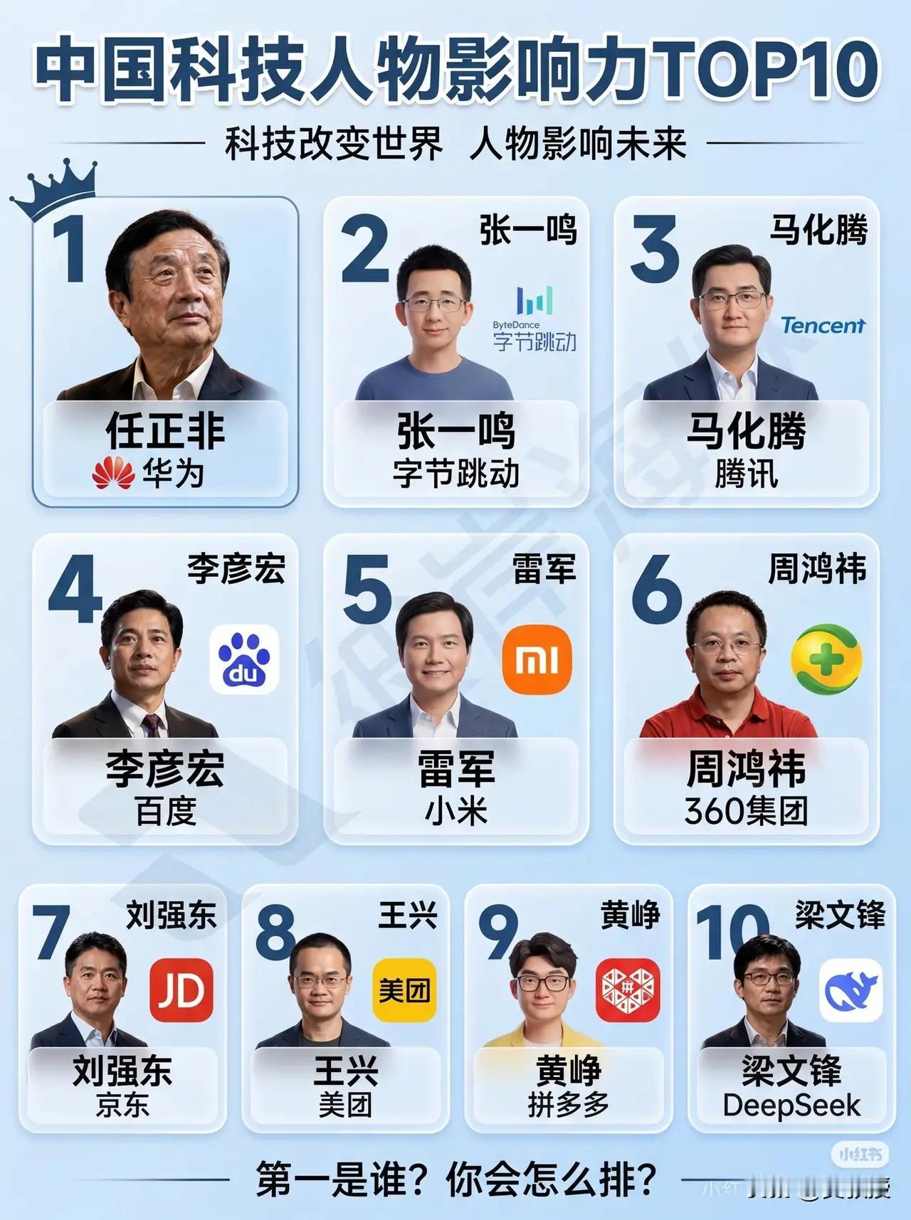 第一实至名归，其他的就不好说了，也不知道是谁排的，搞这种排名有意思吗？每个人心中