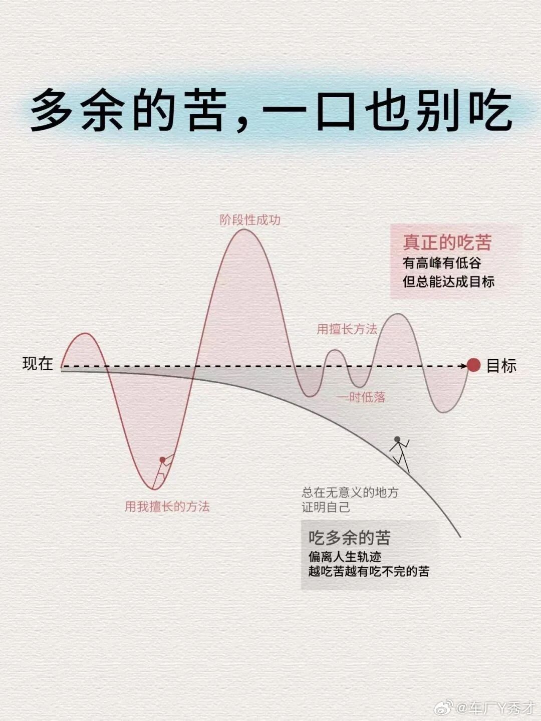前阵子看有人说那个被起诉的姐微博才一万多粉（一查还真是），抖音也就七八万，全网加