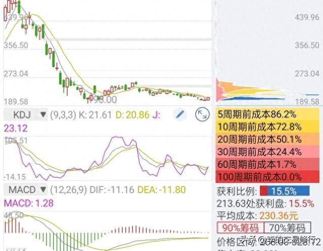 佰维存储深解析：深度杀跌后的低位震荡，分辨弱势磨底与下跌中继