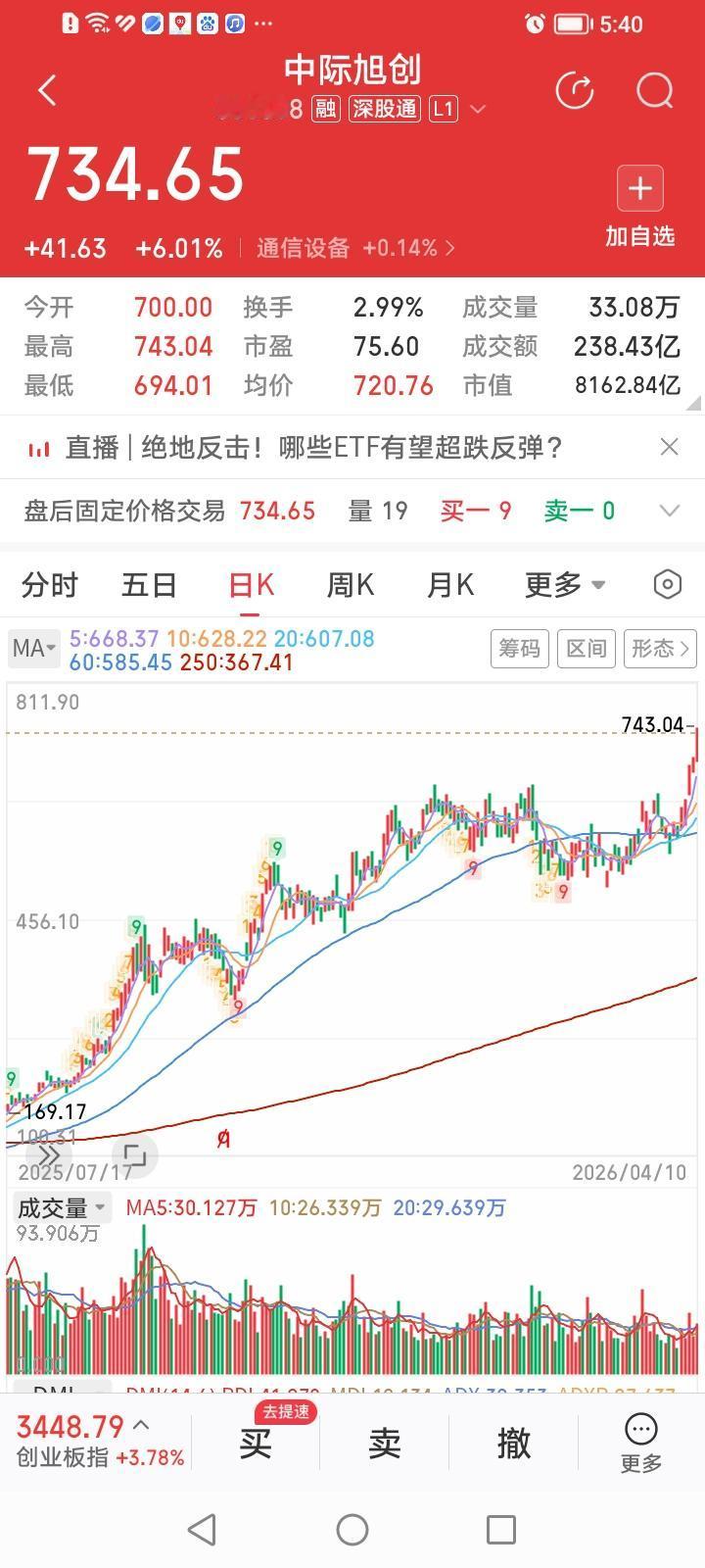 中际旭创，收盘大涨6.06%，续创新高，股价在易中天概念股中率先冲上700元大关