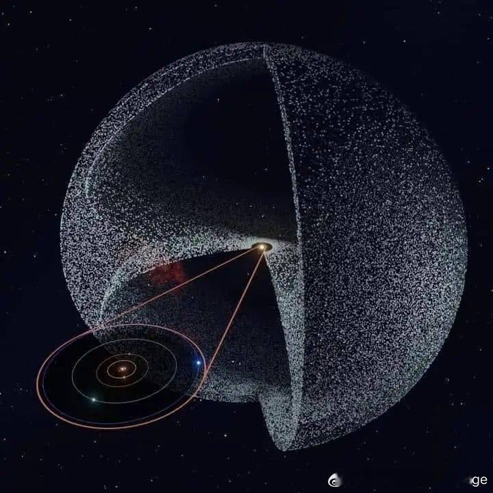 奥尔特云，太阳系最外层的结构，也是人类至今尚未触及的领域。它到底有多么巨大呢？这