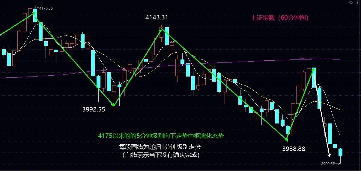 耐心等待世界杯结束后大盘站稳4000关口的机会大盘今日低开低走，全天持续震荡下行