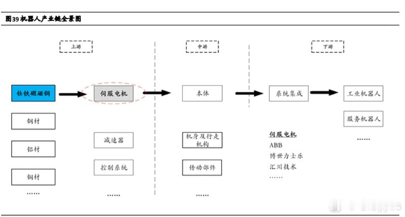 稀土永磁板块的几点更新1、北方稀土拟取消挂牌价。公司未来长协价或采用稀交所发布的