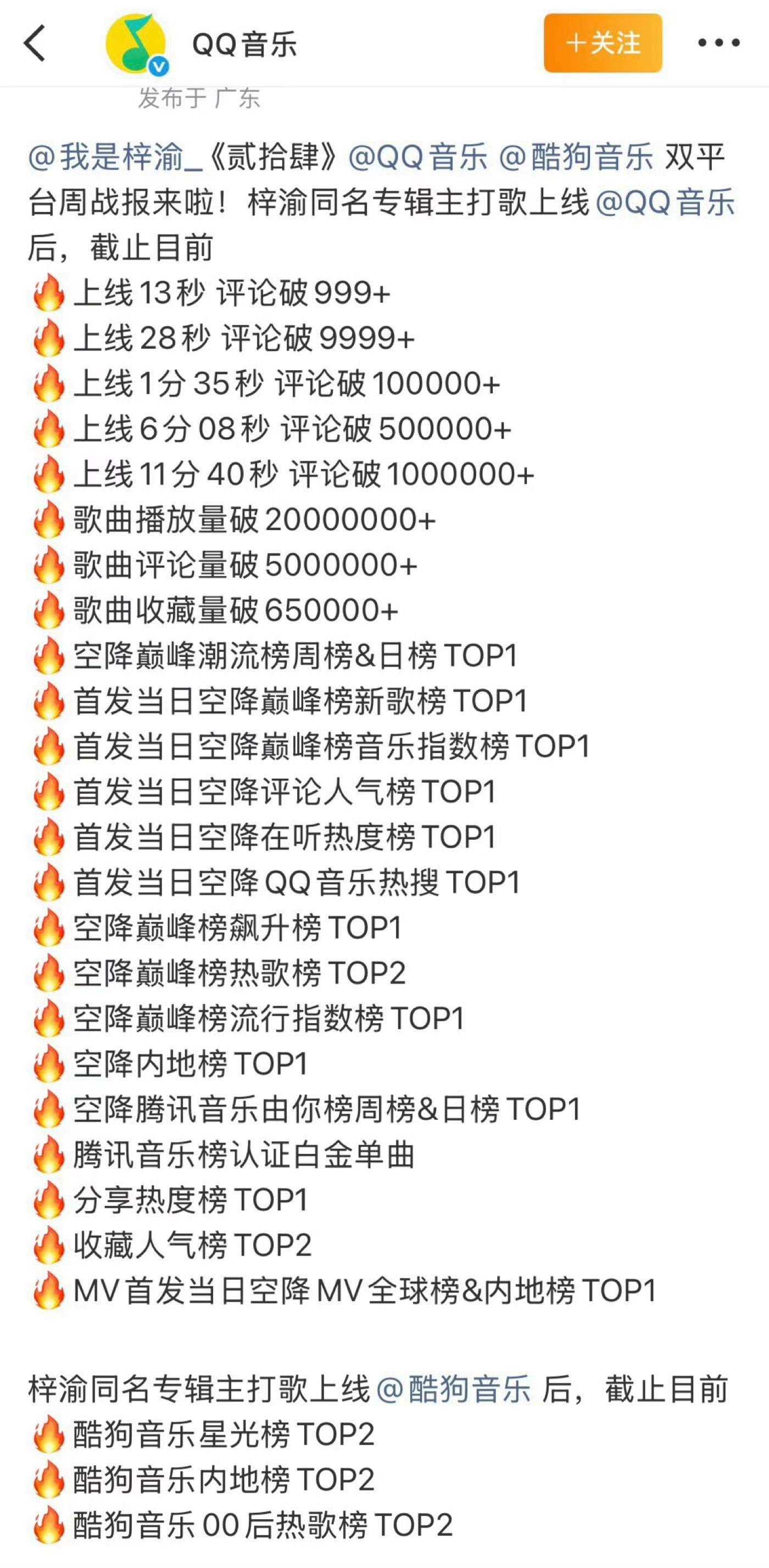 梓渝新歌贰拾肆双平台战报：上线 11分钟评论即破百万，首日直接空降多榜单第一，全