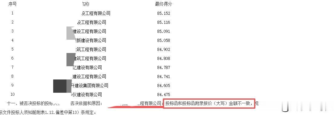 又闯大祸了，中标候选人公示了，一身冷汗，这家公司的报价前后不一致被废标了。这种低