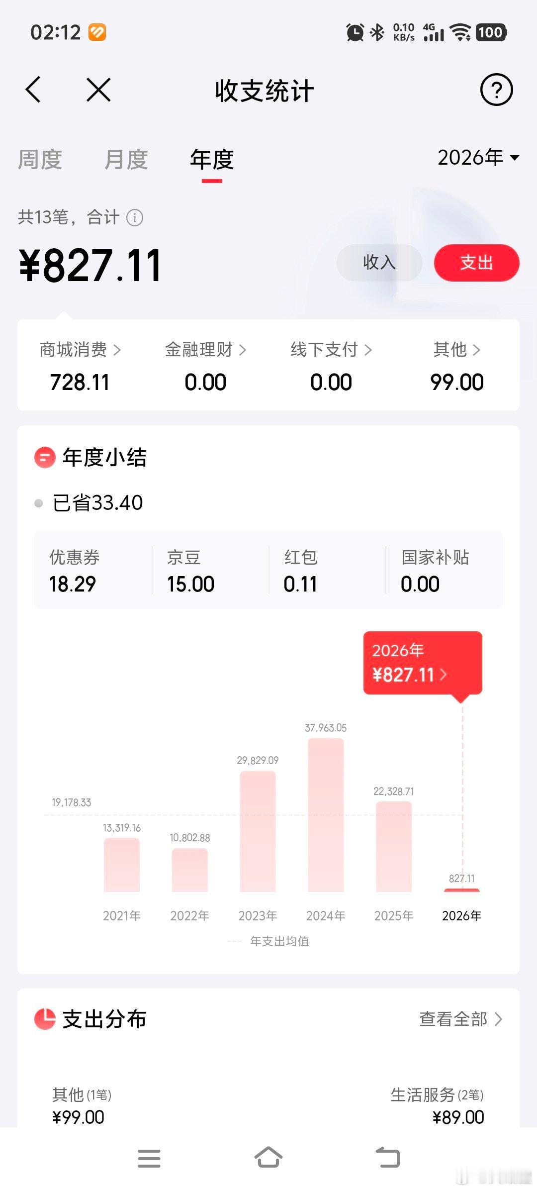 戒糖半年，戒网购两个月。已经连续两个月不需要还白条了，一身轻松。 