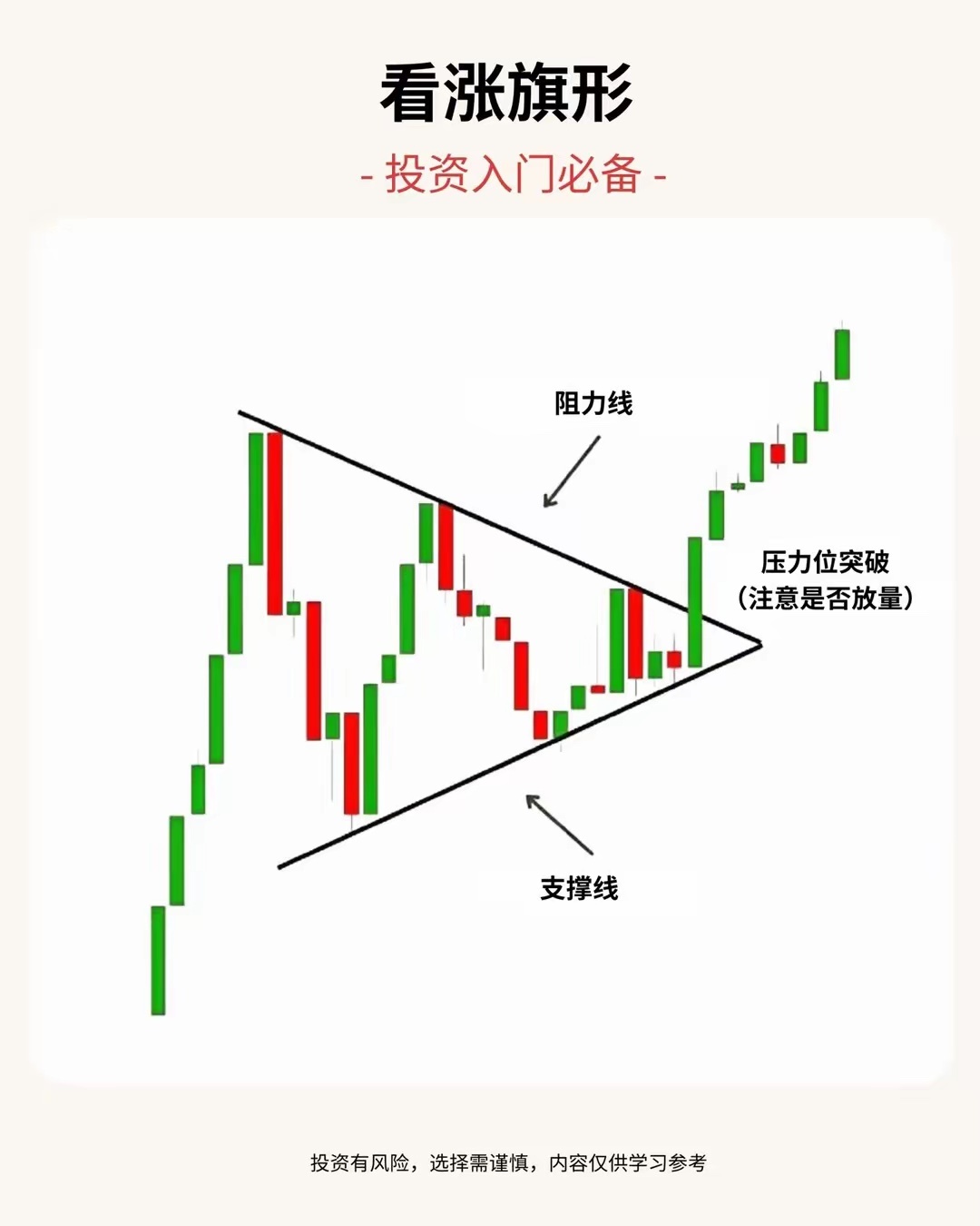 看交易形态抓主升浪！仅作为学习交流，不作为投资建议，投资有风险，入市需谨慎。 