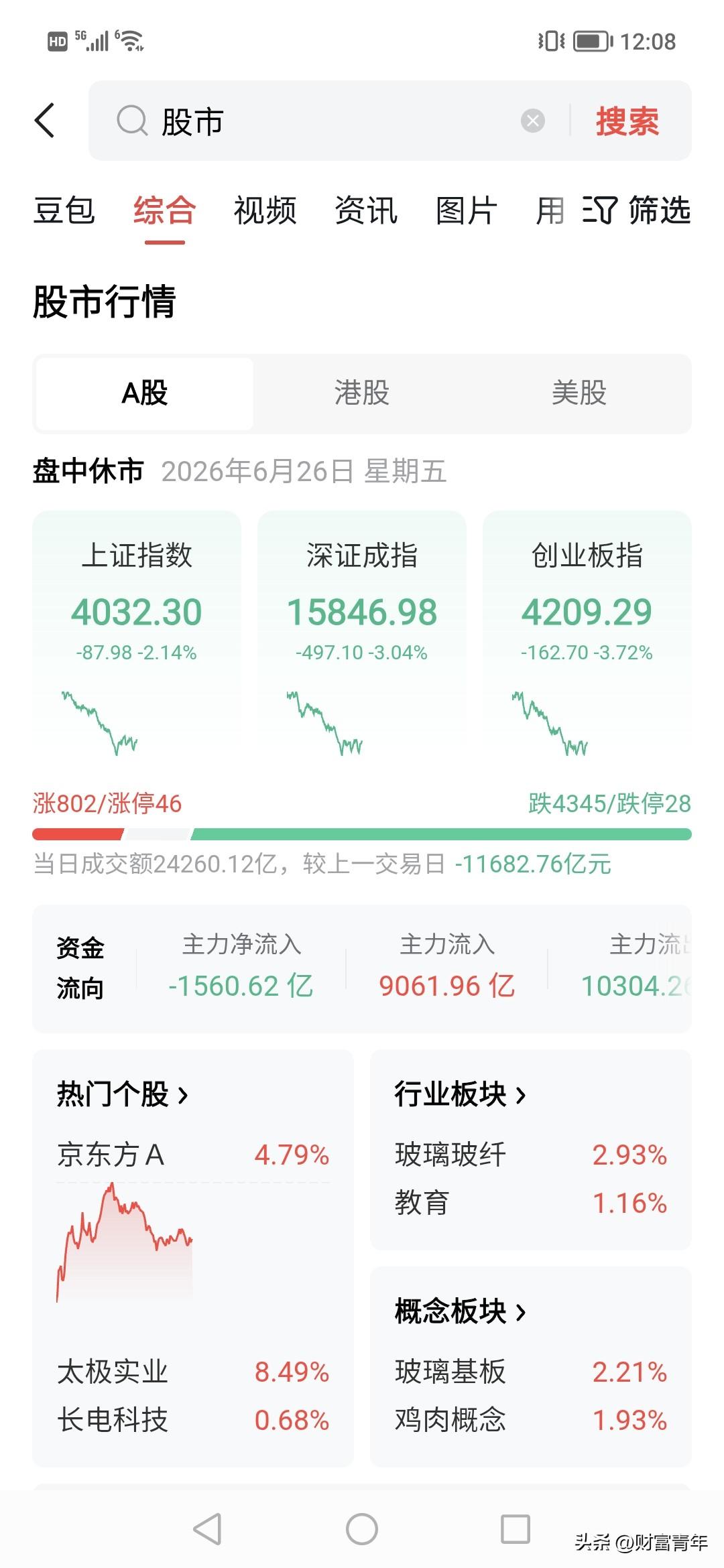 一个中午就绿成这样？！中国这市场暴涨暴跌说明什么？！！
机构太牛了。
看看今天创