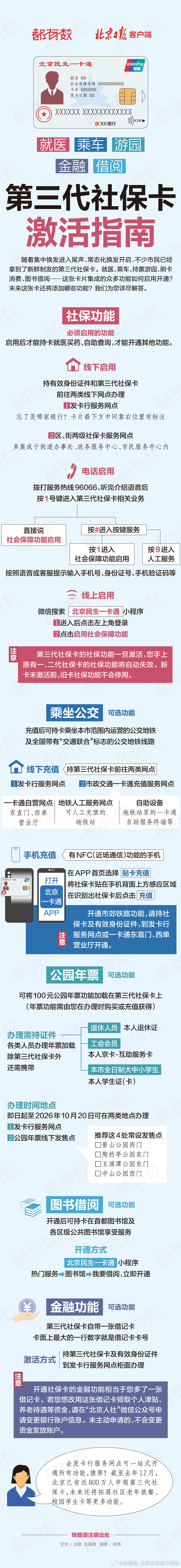 【#第三代社保卡激活指南#】#第三代社保卡功能好多啊# 第三代社保卡有就医、乘车