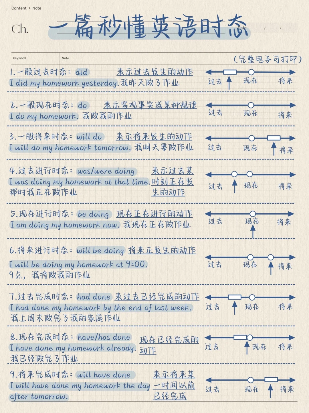 秒懂英语16大时态➕时态标志词！基础差救星！