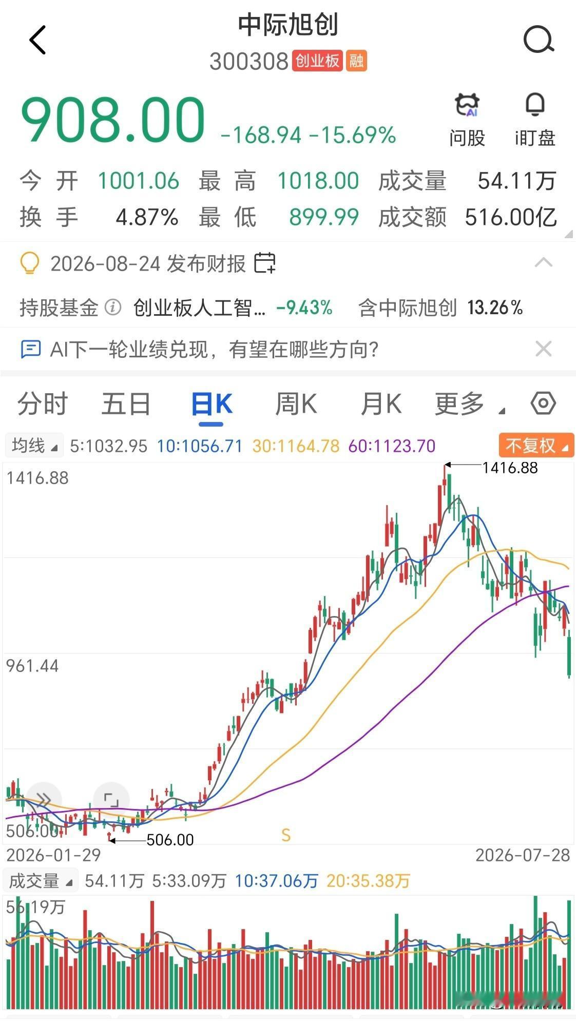 中际旭创大跌15.69%，这是一个标志性事件。长鑫上市没有影响到A股，却带崩了全