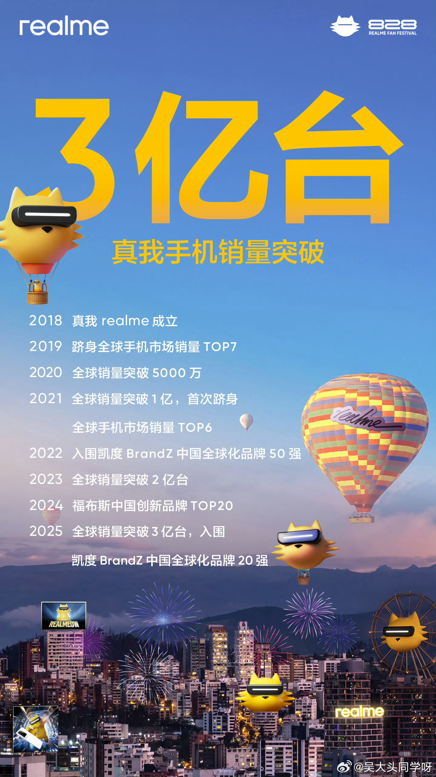 真我Realme手机正式官宣全球销量突破三亿台！反正这几年最让我印象深刻的手机—