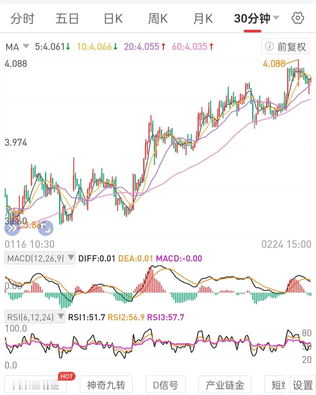 底仓坚定不动扎住根。专门浮筹波段运营周线级别锅底区间吸筹站上锅边吃肉(周线级别波