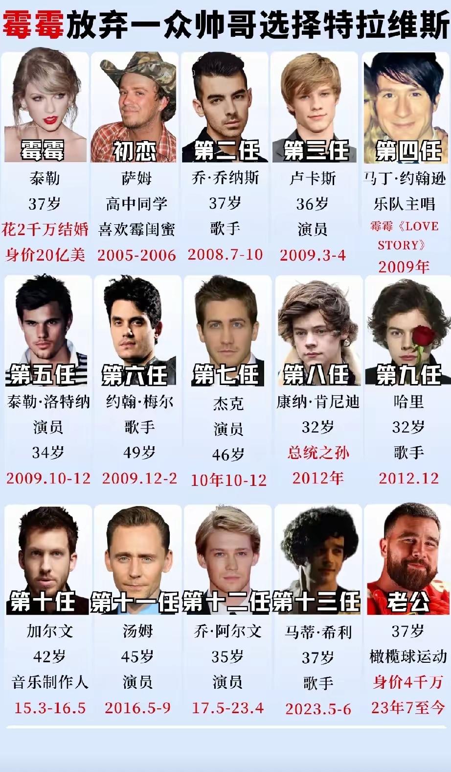 霉霉虽然有过十二任前男友

但她与NFL球星特拉维斯·凯尔西在纽约麦迪逊广场花园