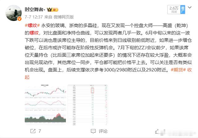 目前持仓：沪银持仓变动及原因：按昨天提示的支撑位（14000附近）新开沪银多头这