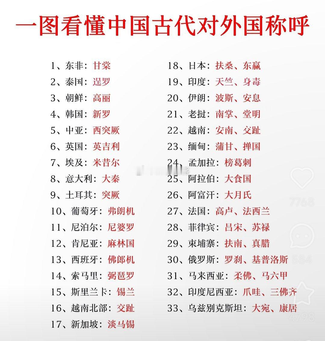 中国古代对外国称呼 