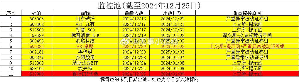 银行ETF被纳入监控池了 