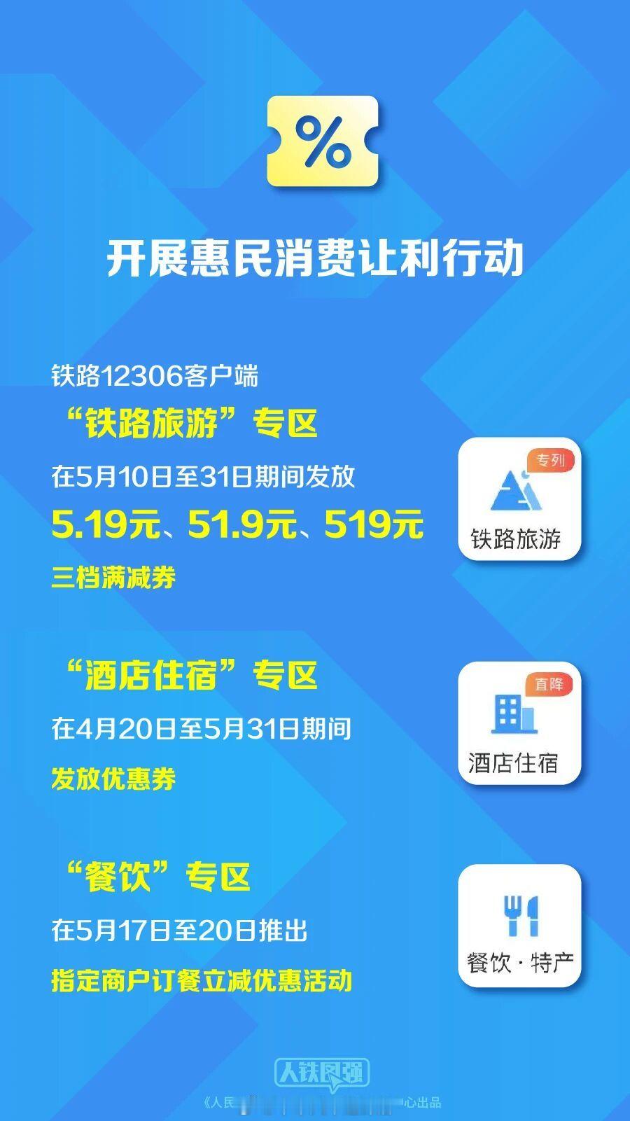 国铁头条【铁路部门推出旅游惠民系列出行服务新举措】在5月19日中国旅游日来临之际
