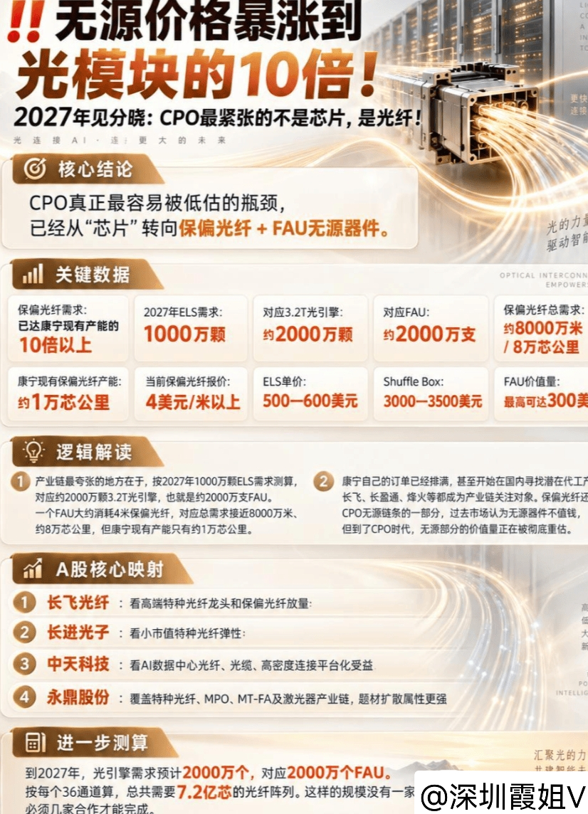 2026.09.10盘前牛算命，指数预测和绝密内参，黑周四【指数预测】预计指数周