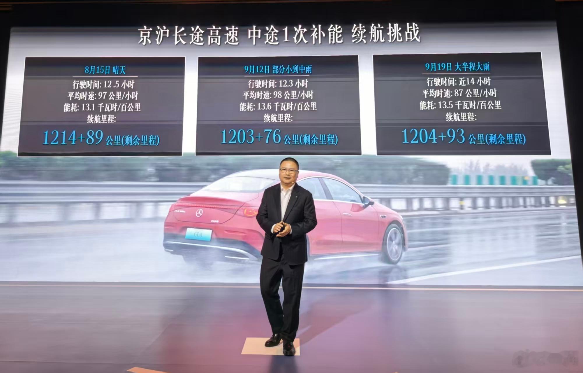 奔驰 CLA 的续航和能耗确实夸张。补能一次，京沪高速能跑 1200km+，相当