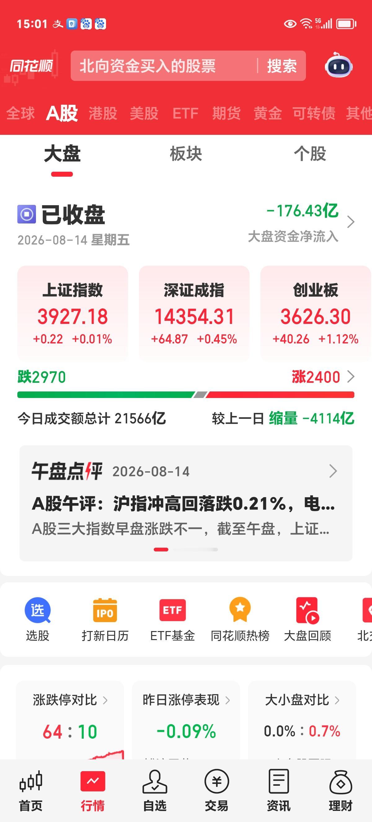 周五收评：多空双方进行3900攻防战，红军惨胜。

今天是周五，绿军主力想趁着昨