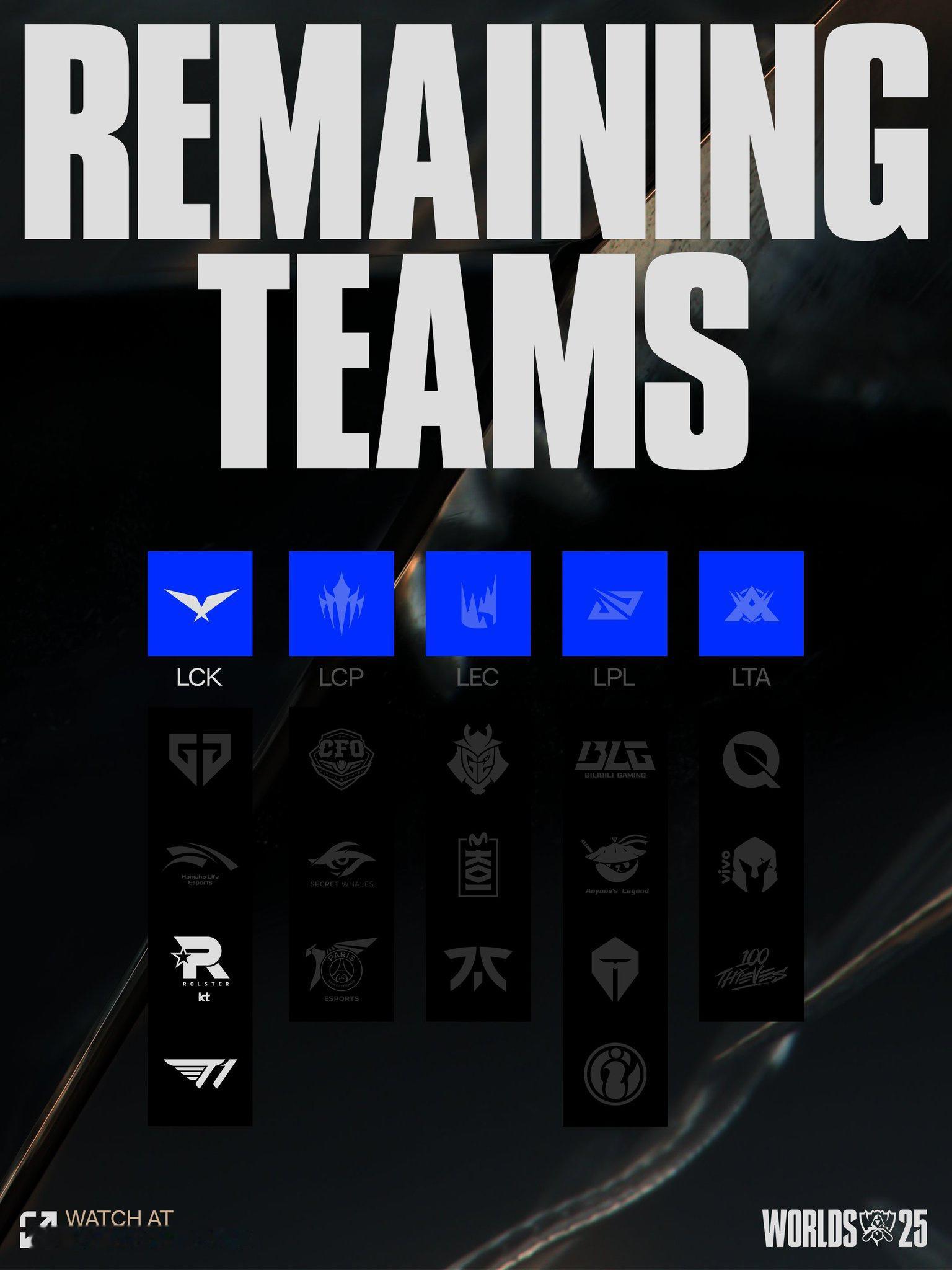 lolesports发布：最后剩下的两只队伍是LCK的三号以及四号种子[哆啦A梦