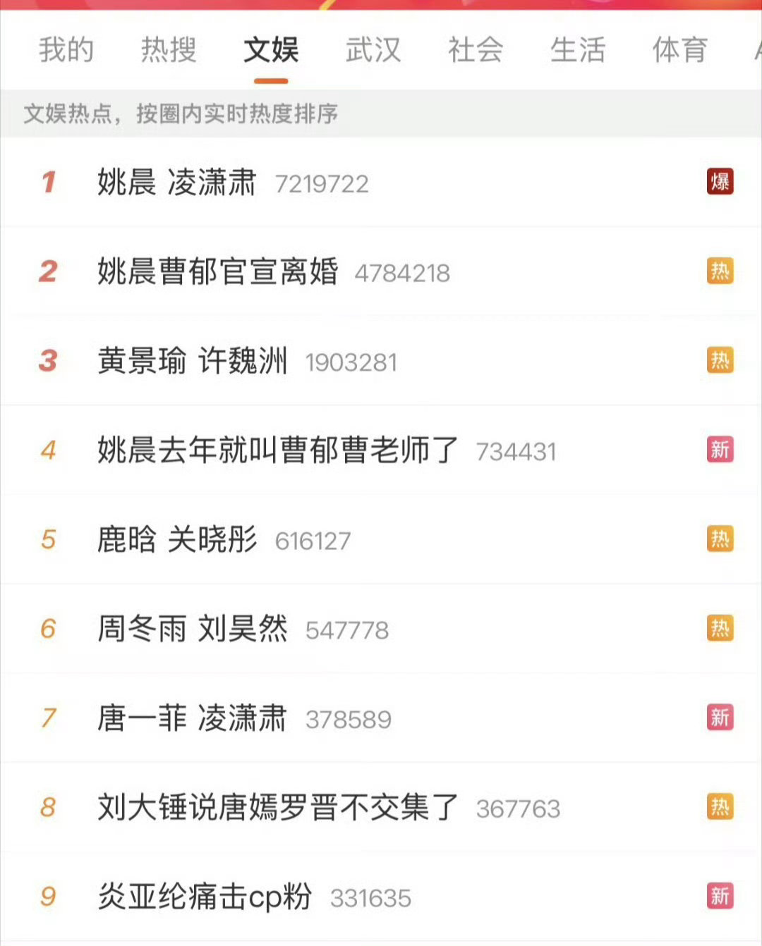 还以为点开的是CP榜还以为点开的是cp榜怎么全都是一对一对的！ 