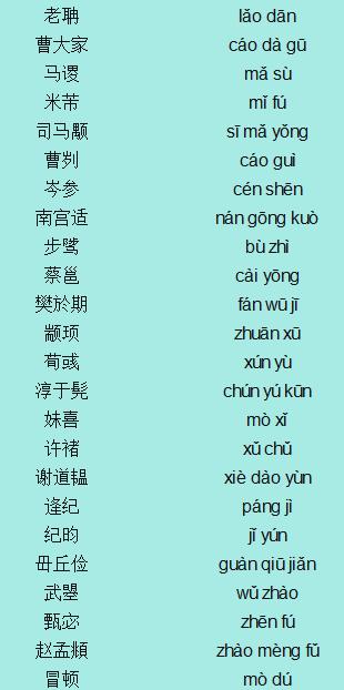 以下历史人物你能读对几个？老聃 曹大家 马谡 米芾 司马颙 曹刿 岑参 南宫适 