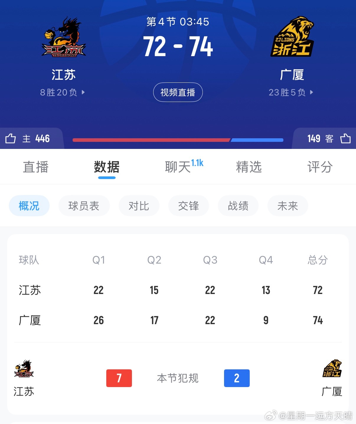 cba联赛 江苏就不能最后支棱一下？？？ 