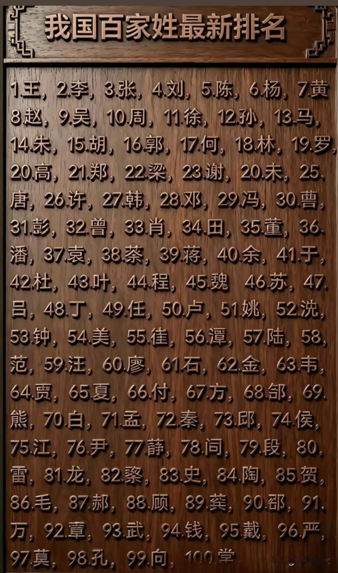 看看你在百家姓中排多少名？评论区留言，谢谢[作揖]