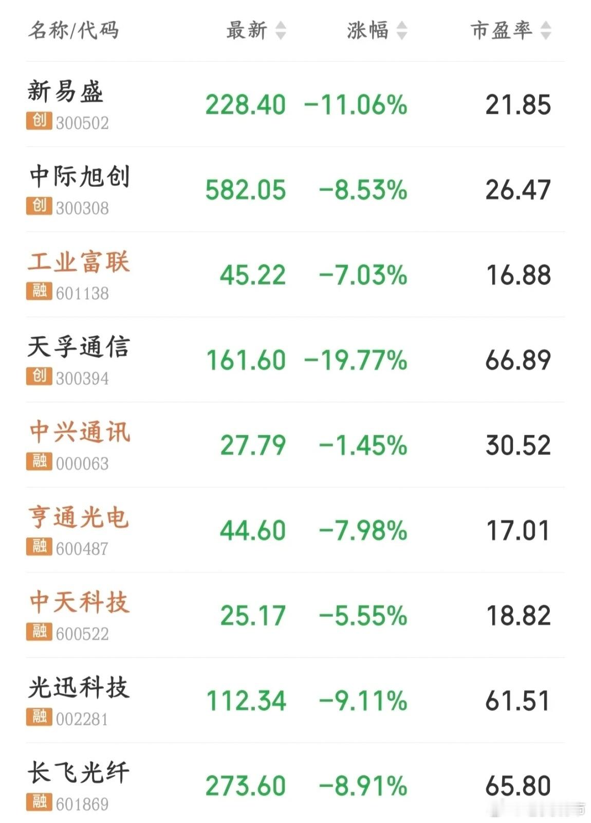 光模块三大龙头业绩出来了，数据出来才知道谁在裸泳“易中天”三家光模块龙头三季报都