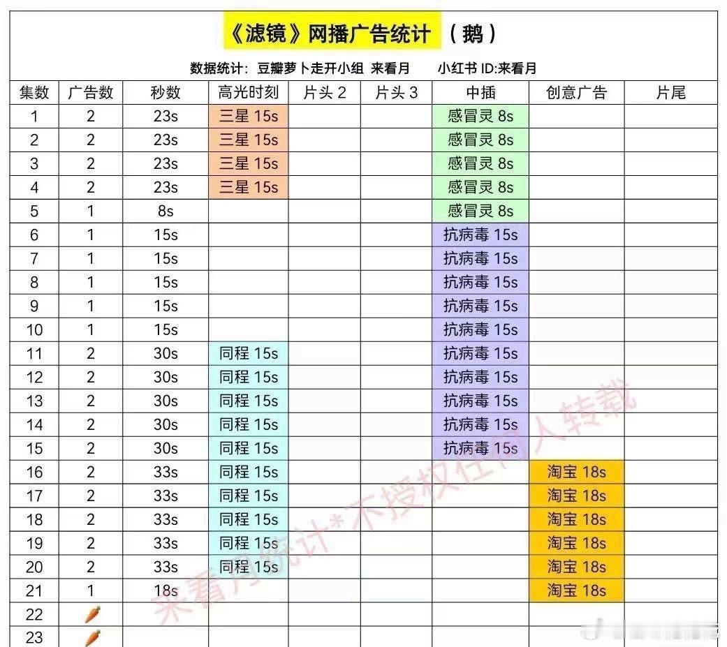 檀健次，李兰迪《滤镜》萝卜了。 ​​​