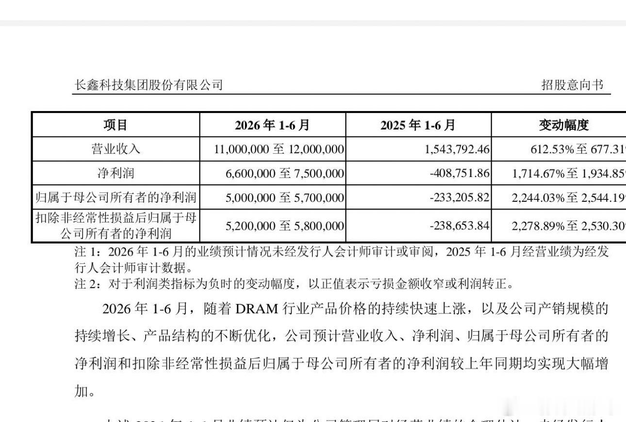长鑫招股书挂出来了今日看盘