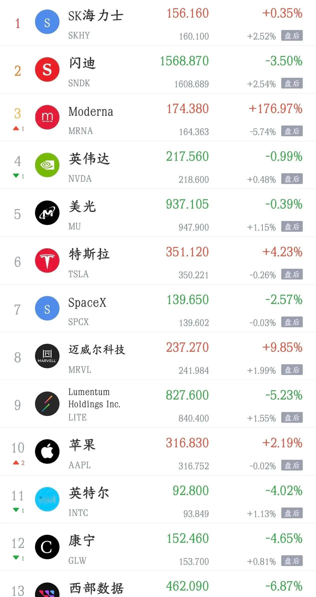 今天影响A股的消息面汇总利好消息1.美国30年期国债收益率继续走低 短时跌8个基