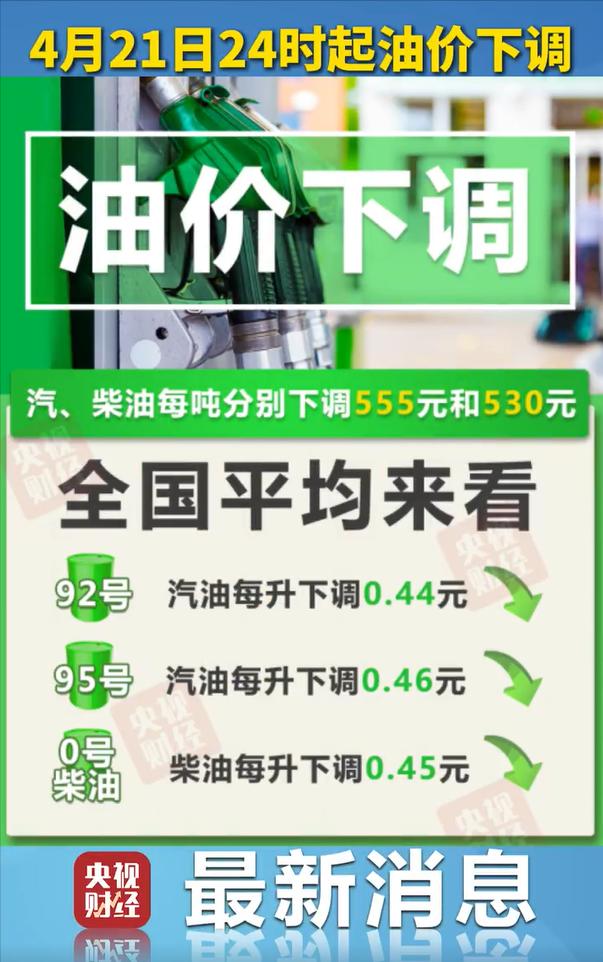 车主党集合啦！国内油价下调了 喜提2026年首次降价，车主们速薅这波羊毛。

划