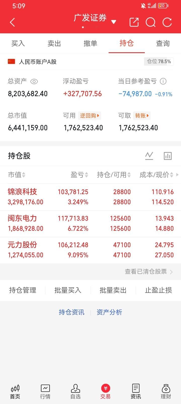 兄弟姐妹们，鸿哥每天实时分享，用300万真实账户记录2个月翻倍冲800万的目标！