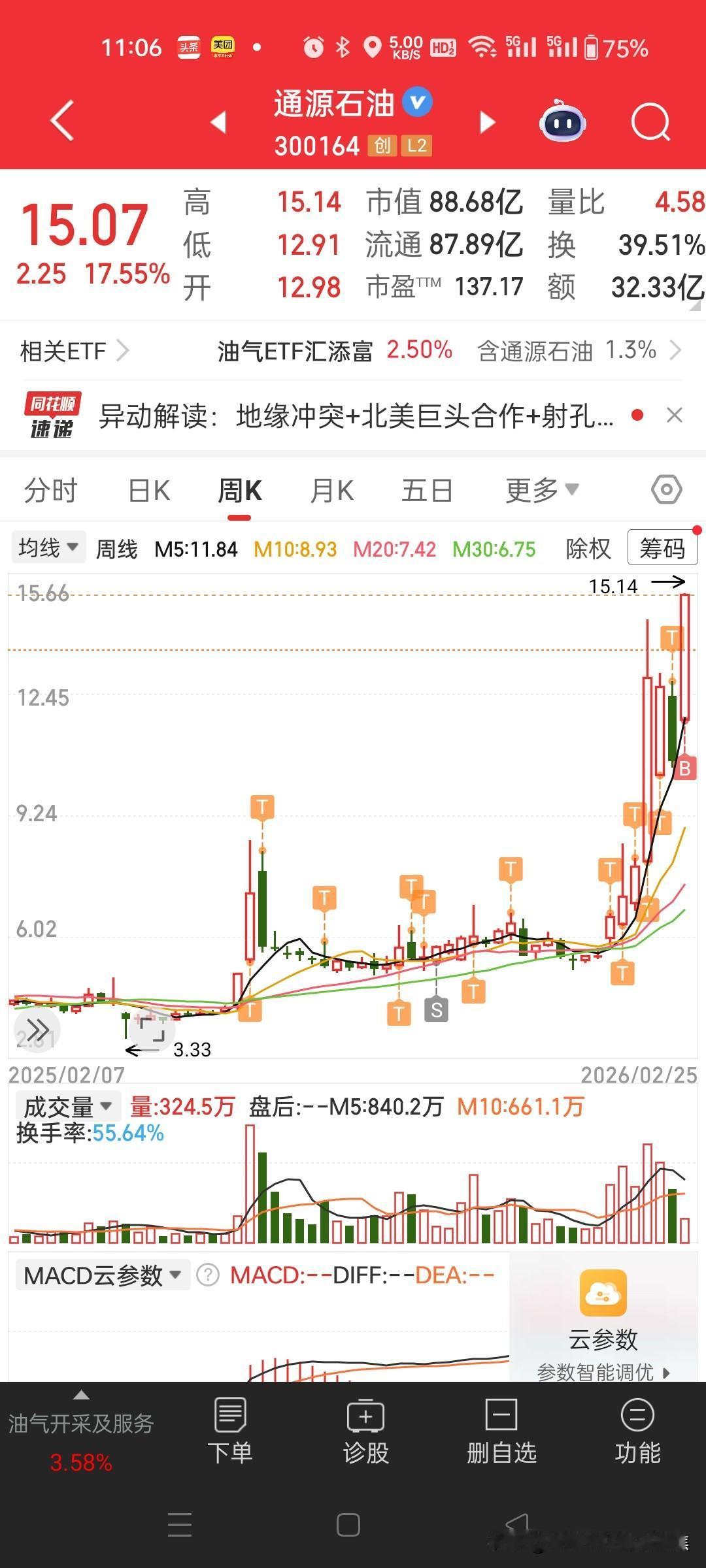 通源石油春节后两天暴涨近40%，这波行情确实够猛。它之所以能成为“爆炒”的龙头，