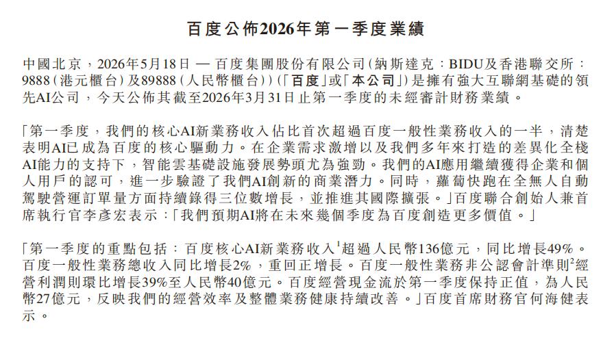 5月18日，百度发布2026年第一季度财报，显示季度总营收321亿元，百度一般性