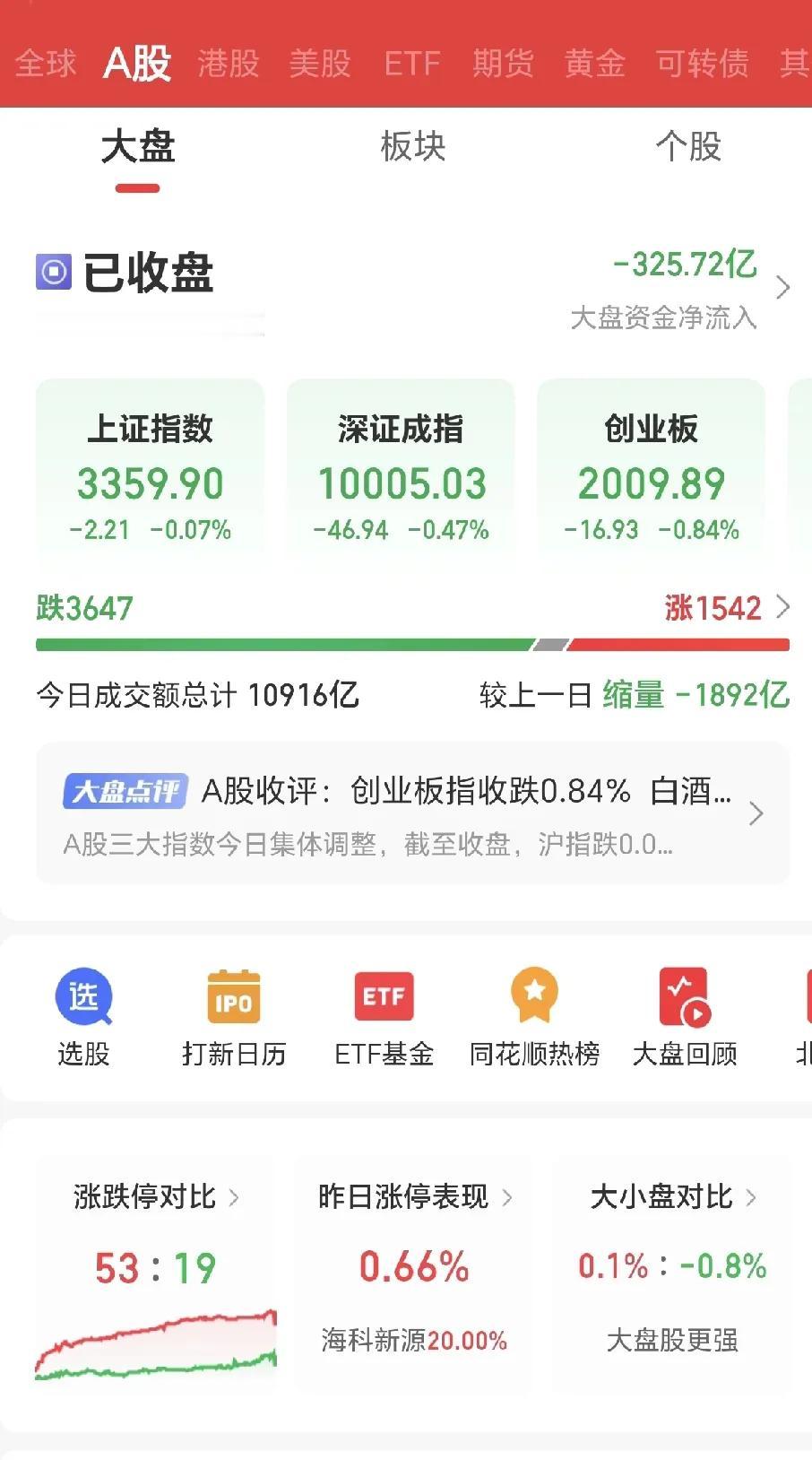 上证跌！深证跌！创业跌！科创跌！反而正酝酿一种难得的机会。

今天是星期五，A股
