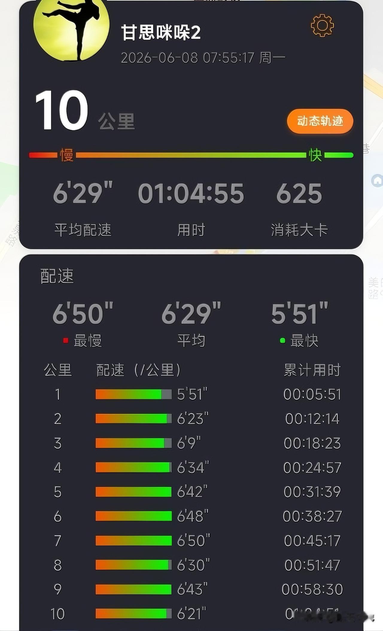 本周健康跑🏃🏻‍♂️进行了一次10公里（第176次10公里跑），挥汗如雨，砥