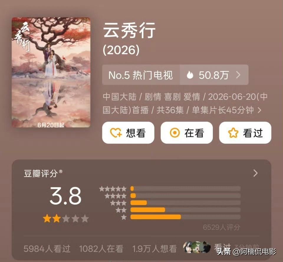 李一桐、曾舜晞、邓为主演的《云秀行》豆瓣开分仅3.8，成绩十分惨淡。统计数据显示