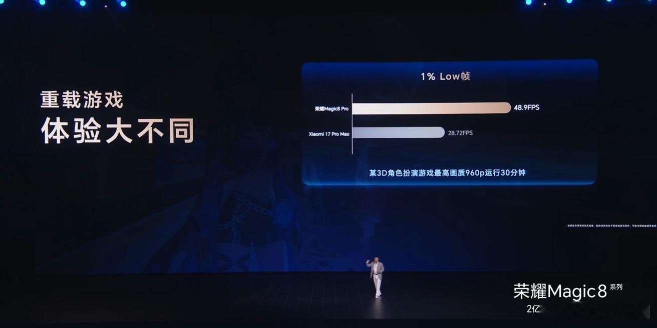 [流鼻血]感觉基本都在对比两台17ProMax ​​​