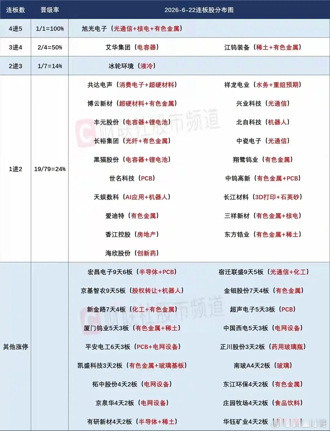 6月23日盘前分析：大金融爆发市场放量大涨是否有持续性？科技轮转依然是当前最强短