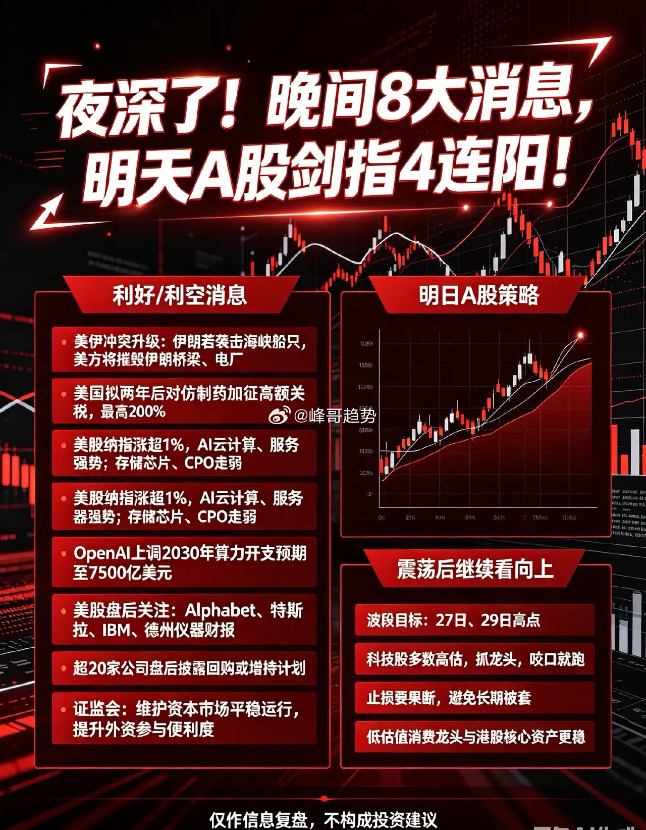 夜深了!晚间8大消息,明天A股剑指4连阳！一、利好利空消息①. 美伊冲突升级：美