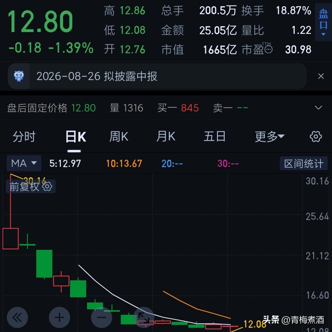 说了你也不信！
不过我实在忍不住，一定要找个地方宣泄一下，不然怕被憋坏了。

一