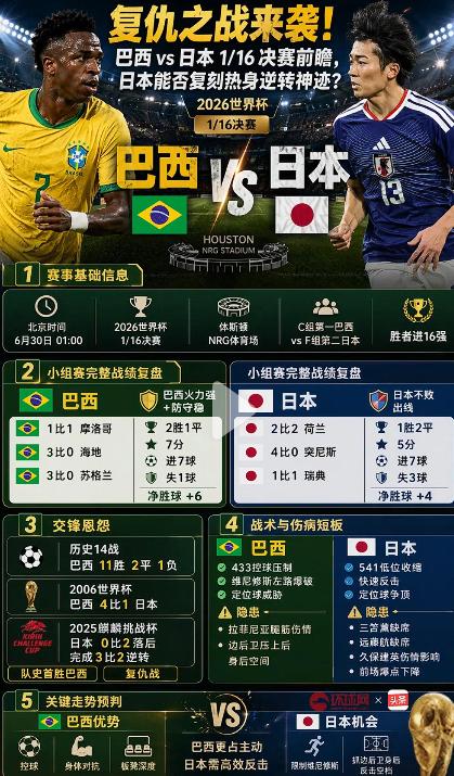 日本硬刚巴西谁能赢？说说本届世界杯巴西vs日本前瞻，虽然范志毅看好日本队淘汰巴西