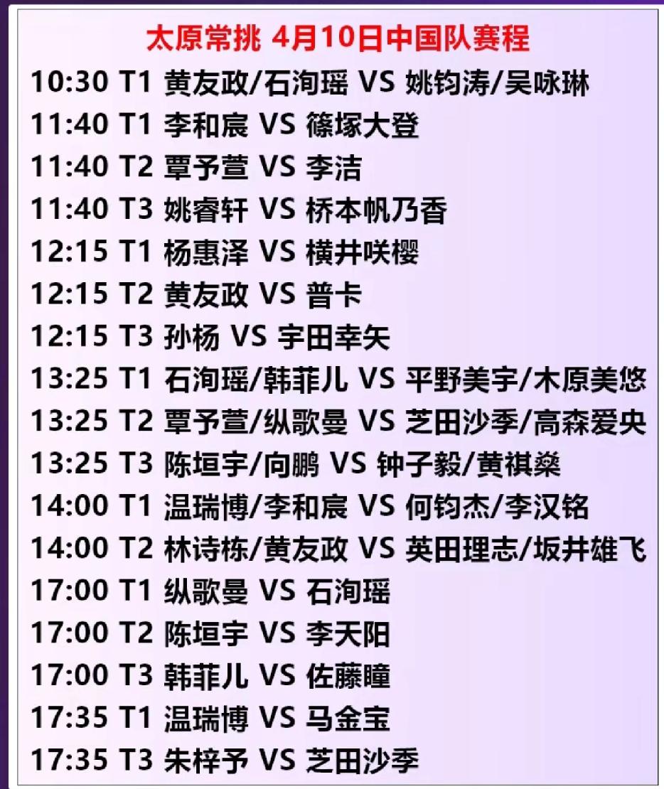 太原常挑赛4月10日国乒17战，9战日本
       4月10日，WTT太原常