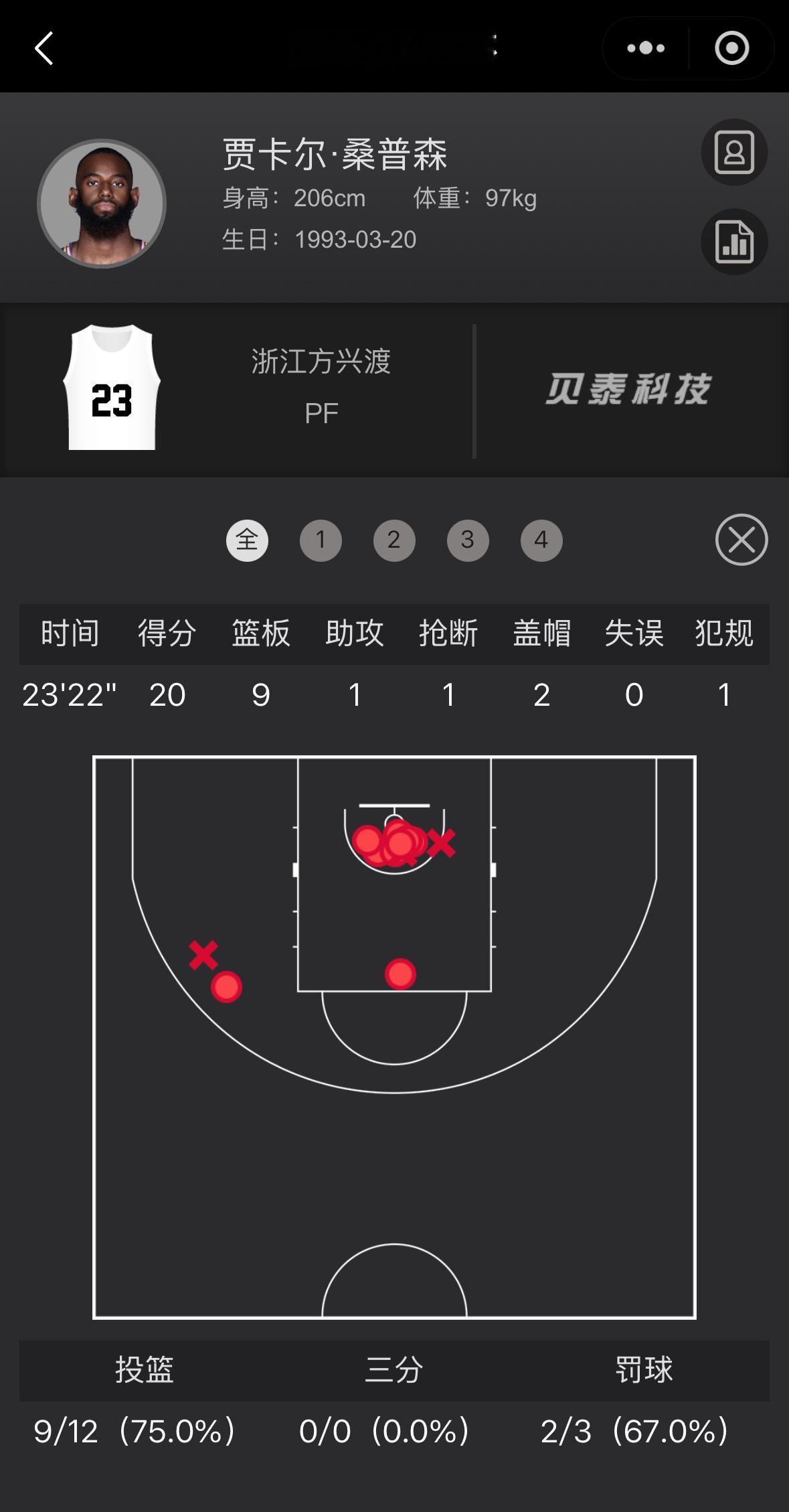 桑普森广厦队首秀上场23分钟12中9得到20分9篮板1助攻1抢断2封盖 